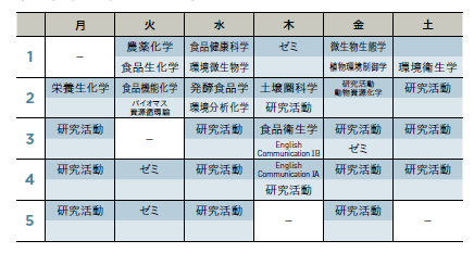 学生パーソナル