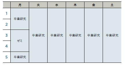 学生パーソナル