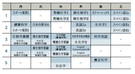 学生パーソナル