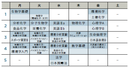 学生パーソナル