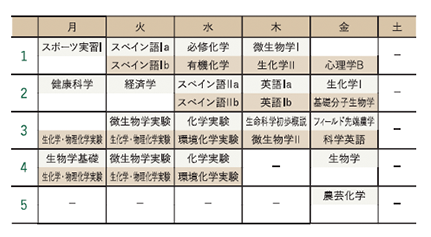 学生パーソナル