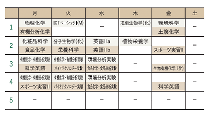 学生パーソナル