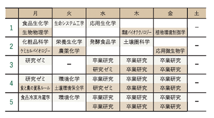 学生パーソナル