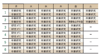 学生パーソナル